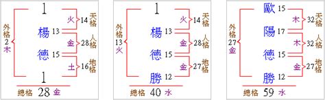 姓名三才五格|姓名評分測試、名字筆畫五格三才測算